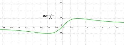 Gráfica de la función x / (x2+1)
